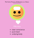 The Entire Process of Salvation in a Glance Zine (20 pack)